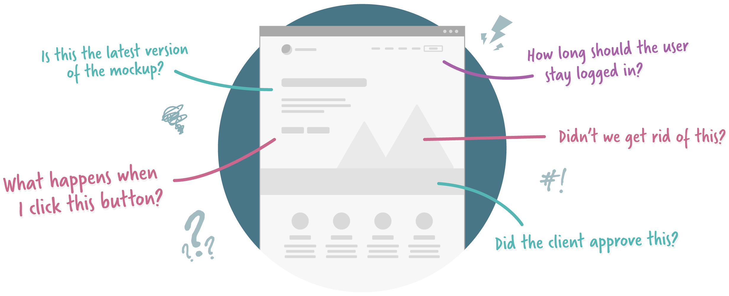 why you need specifications